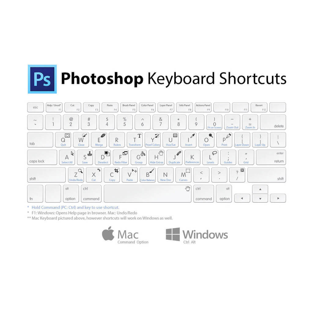photoshop for mac shortcuts